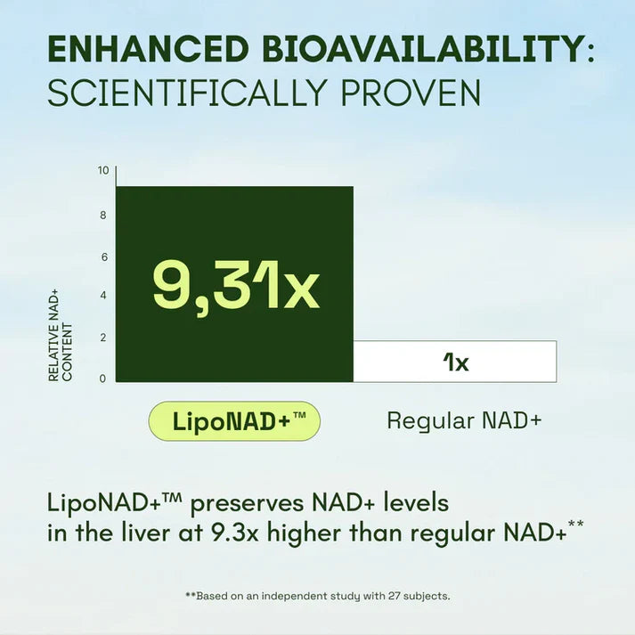 Cata-Kor NR900™ - NAD+ Supplement for Skin